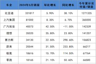 雷竞技的玩法